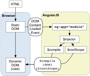 angular-start-up