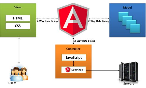 angular-mvc